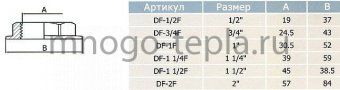 Контргайка латунная с ребордой 1 1/2 ( Ду 40 ) - №1