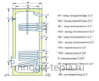 Бойлер косвенного нагрева Rispa RBFD 300 напольный, два теплообменника, нерж. сталь, магниевый анод - №1