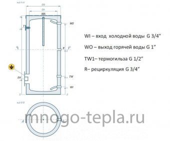 Емкость для воды с возможностью подключения ТЭНа Rispa RBE 150 напольная, нерж. сталь, магниевый анод - №1