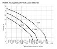 Фекальный насос с измельчителем Oasis F-130R, 1300 Вт, с поплавком, для тяжелых условий, размер фракций до 50 мм - №3