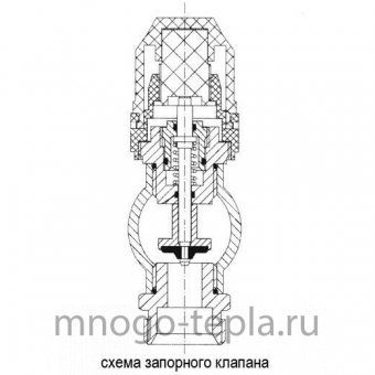 Коллекторная группа Tim (KC008) 1" ВР, 8 отводов 3/4", расходомер, воздухоотводчик, сливной кран - №1