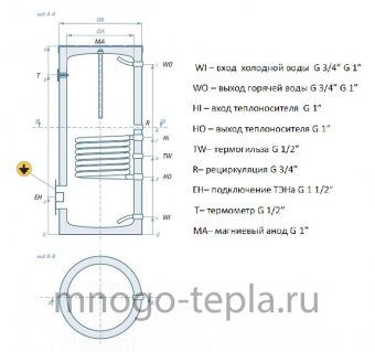 Бойлер косвенного нагрева Rispa RBF 150 напольный, нерж. сталь, магниевый анод - №1