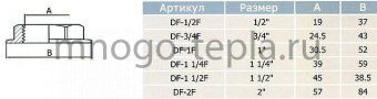 Контргайка латунная с ребордой 1 1/4 ( Ду 32 ) - №1